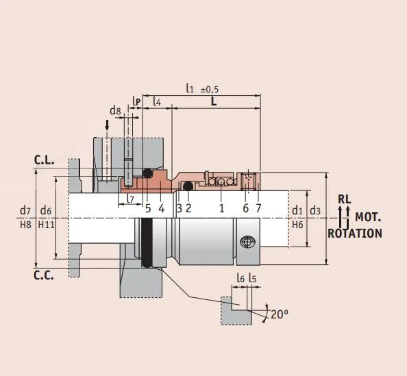 Roten 7 Mechanical Seals for All Pumps