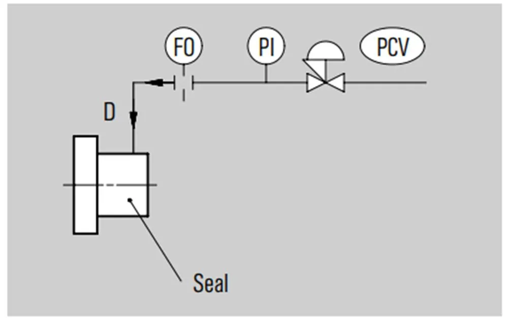 142 CSE Mechanical Seals for Pumps Pusher Seals