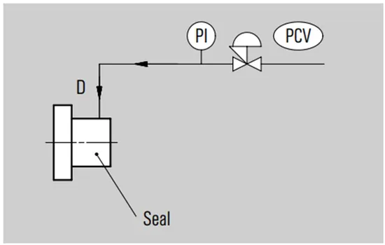 144 CobaSeal Mechanical Seals for Pumps Pusher Seals