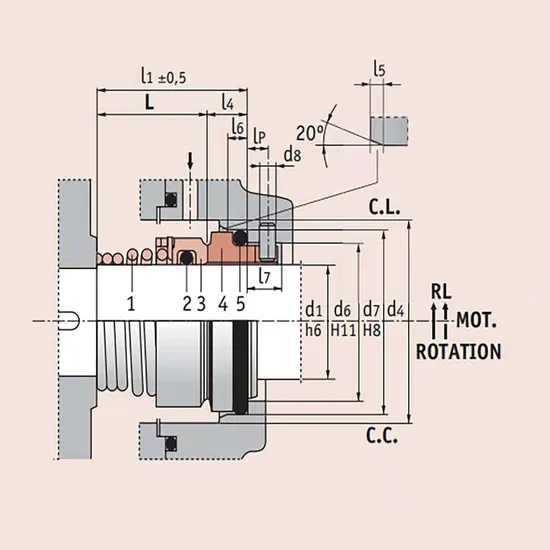 Roten 2  Mechanical  Seals for All Pumps