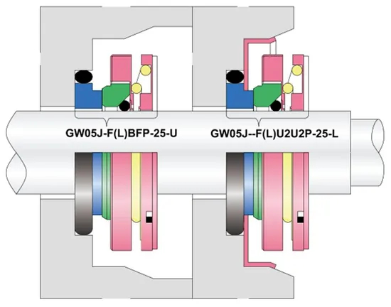WG 05J-F(L) Flygt Pump Mechanical Seals for Pumps