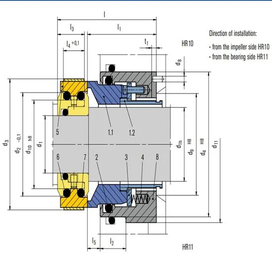 86 HR Mechanical Seals for Pumps Pusher Seals