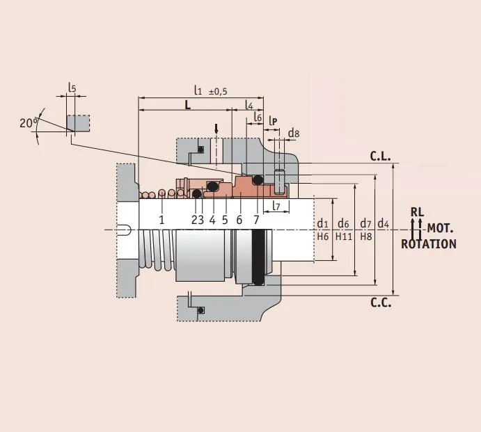 Roten 5 Mechanical Seals for All Pumps