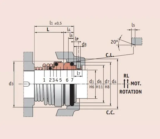 Roten 3 Mechinacal Seals for All Pumps