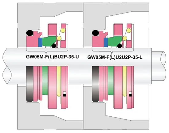 WG 05M-F(L)  Flygt Pump Mechanical Seals for Pumps