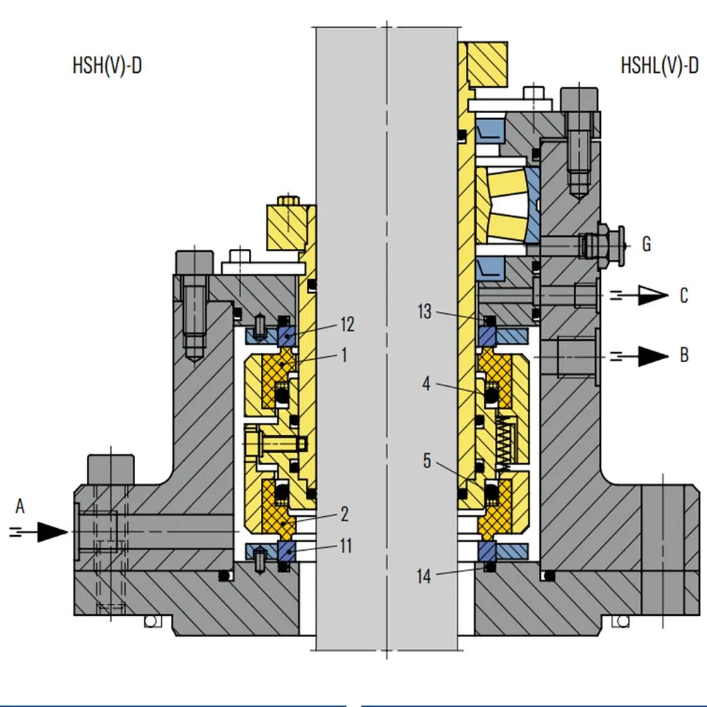 127 HSH-D Mechanical Seals for Pumps Pusher Seals