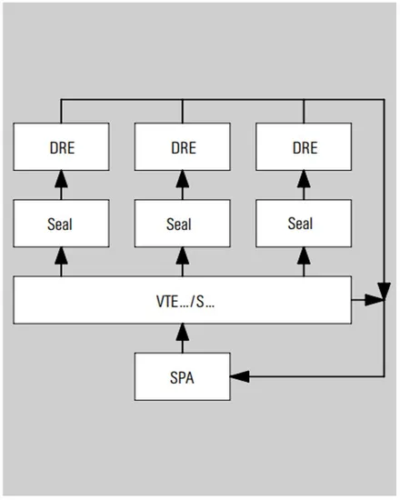 216 VTE Distribution unit Mechanical Seals for Pumps Pusher Seals