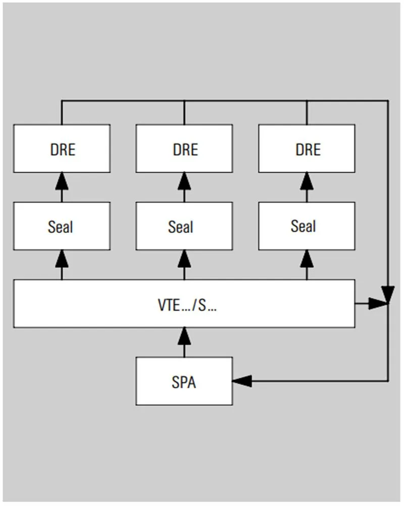 216 VTE Distribution unit Mechanical Seals for Pumps Pusher Seals