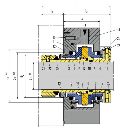106 GSO-DN Mechanical Seals for Pumps Pusher Seals
