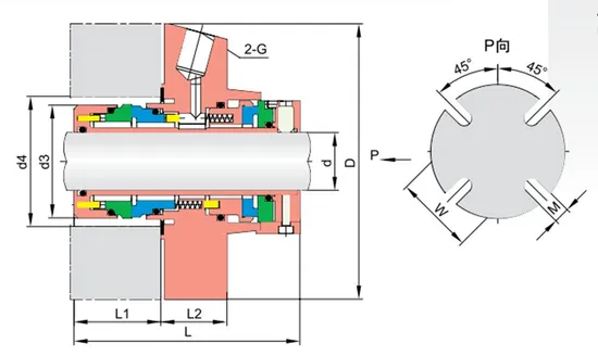 110TS PZ02 Cartridge Mechanical Seals for Pumps
