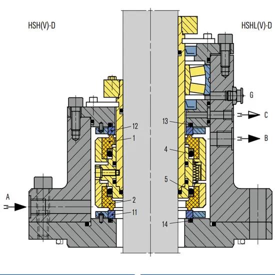127 HSH-D Mechanical Seals for Pumps Pusher Seals