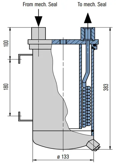 221 WDK Mechanical Seals for Pumps Pusher Seals