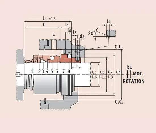 Roten 45 Mechanical Seals for All Pumps