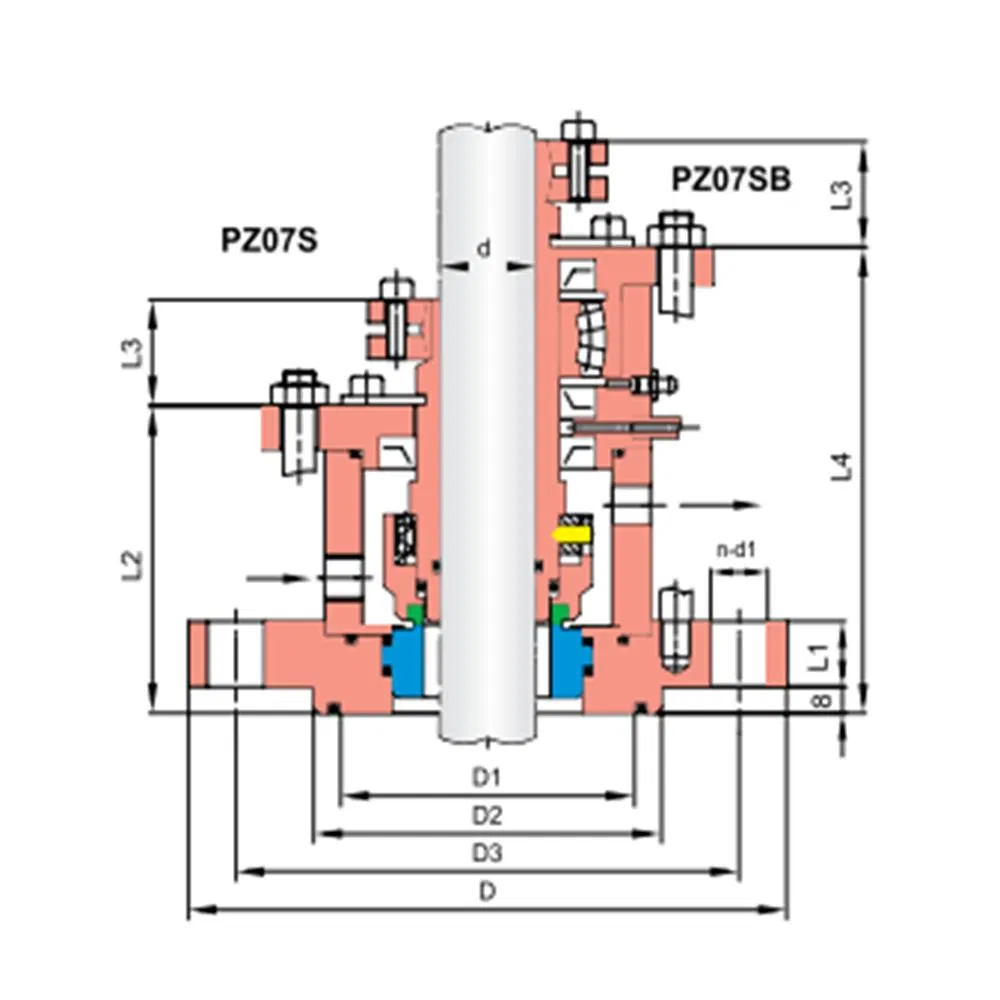 113TS PZ07D Cartridge Mechanical Seals for Pumps