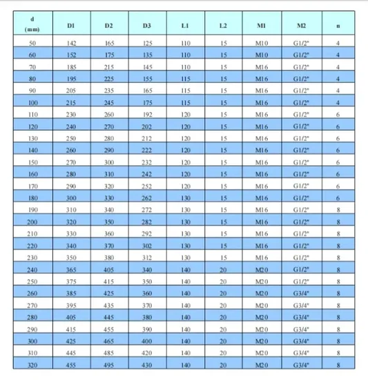 China Manufacturer Standard Industry Single Cartridge Mechanical Seal Type 4600 Seal for Water Pump