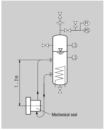 206 TS6000 Mechanical Seals for Pumps Pusher Seals