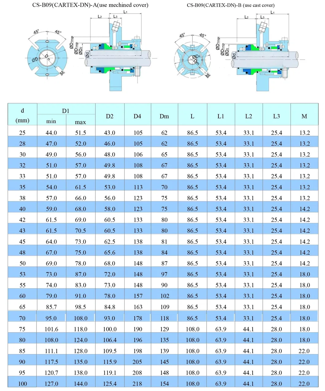Double Cartridge Seal CART(DN) 90 SIC/CAR VIT 304