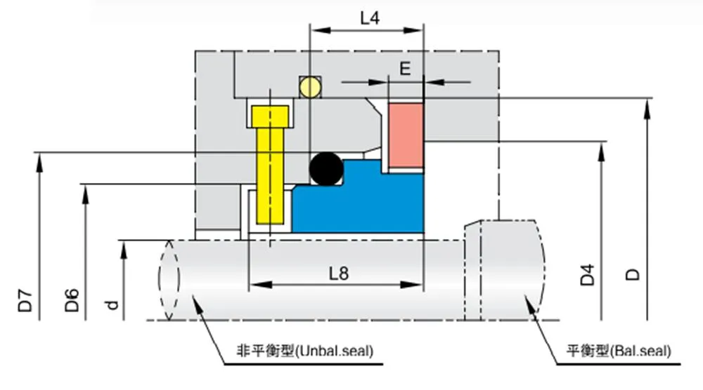 31TS C17 Mechanical Seals Seat Series for Pumps