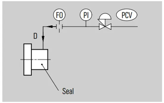 142 CSE Mechanical Seals for Pumps Pusher Seals