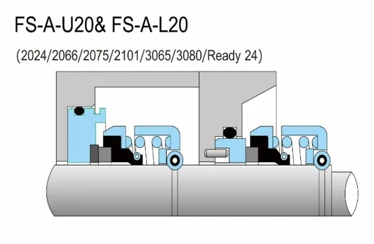 FS Mechanical Seals for Chemical Pumps