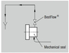 235 BestFlow Barrier fluid valve Mechanical Seals for Pumps Pusher Seals
