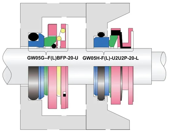 WG 05GH-F(L) Flygt Pump Mechanical Seals for Pumps