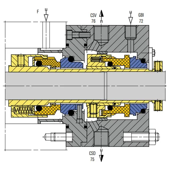 104 CGSH-K Mechanical Seals for Pumps Pusher Seals