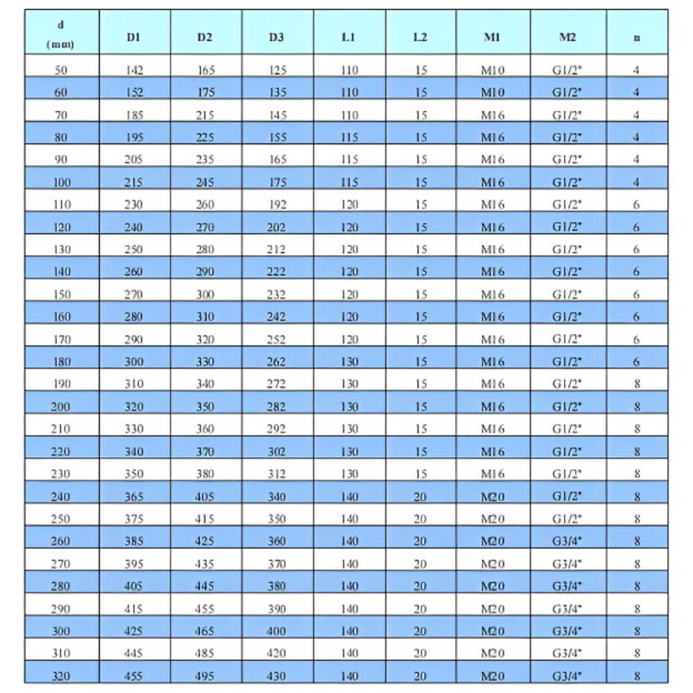 High Quality Standard Industry CS-B17 Type 4600 Single Cartridge Mechanical Seal Seal for Water Pump