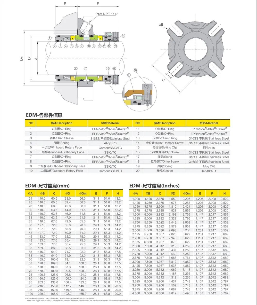 KSFBU Standard Cartridges Seals EDM Type