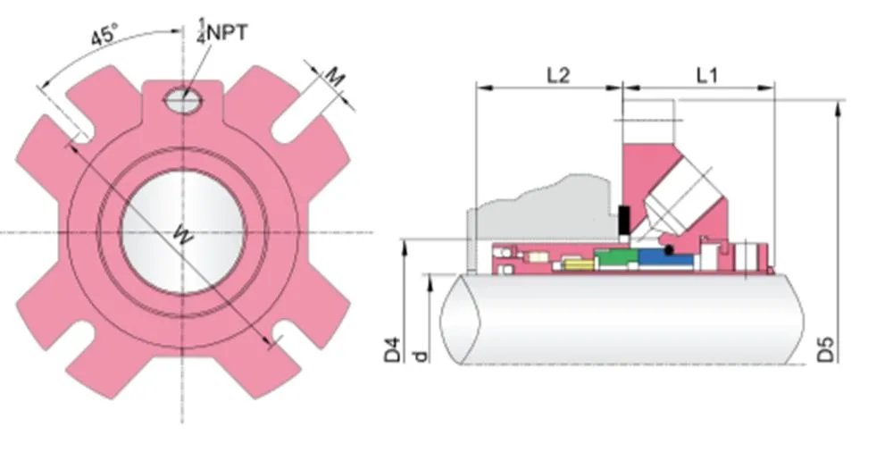 WG GU Inches Cartridge Mechanical Seals for Pumps
