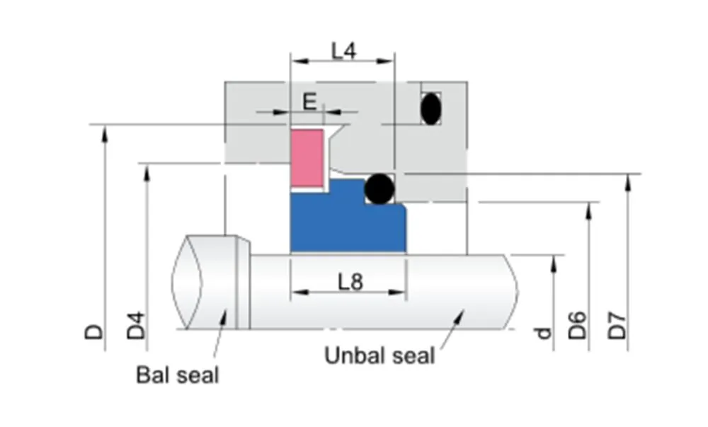 WG BC Stationary Seat Series for Pumps